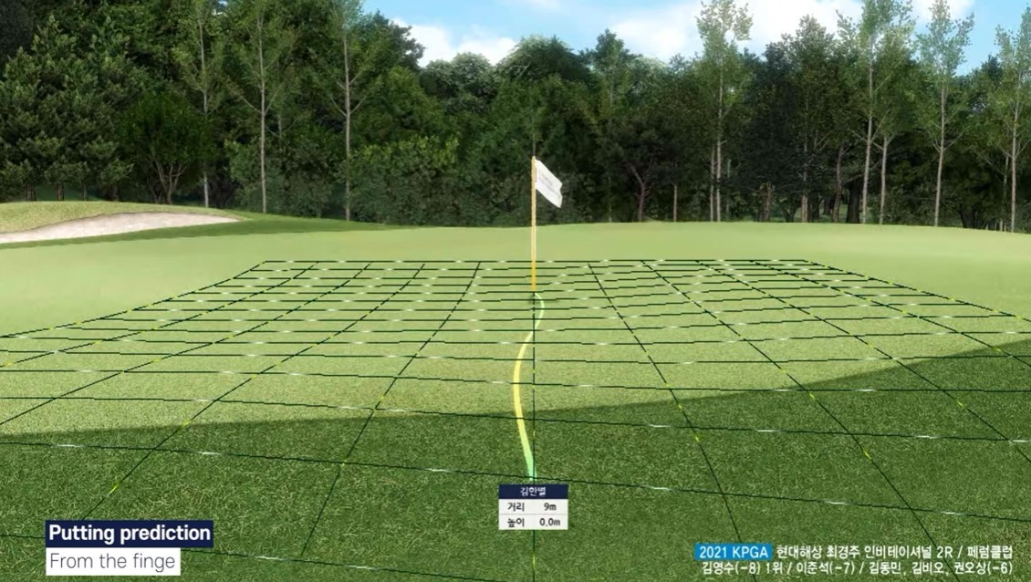 Golfzon 3d virtual broadcast technology